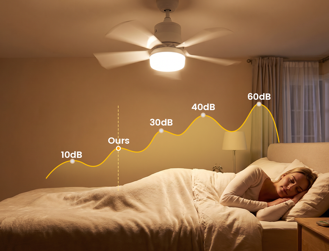 2-i-1 takfläkt med LED-lampa - inkl. fjärrkontroll