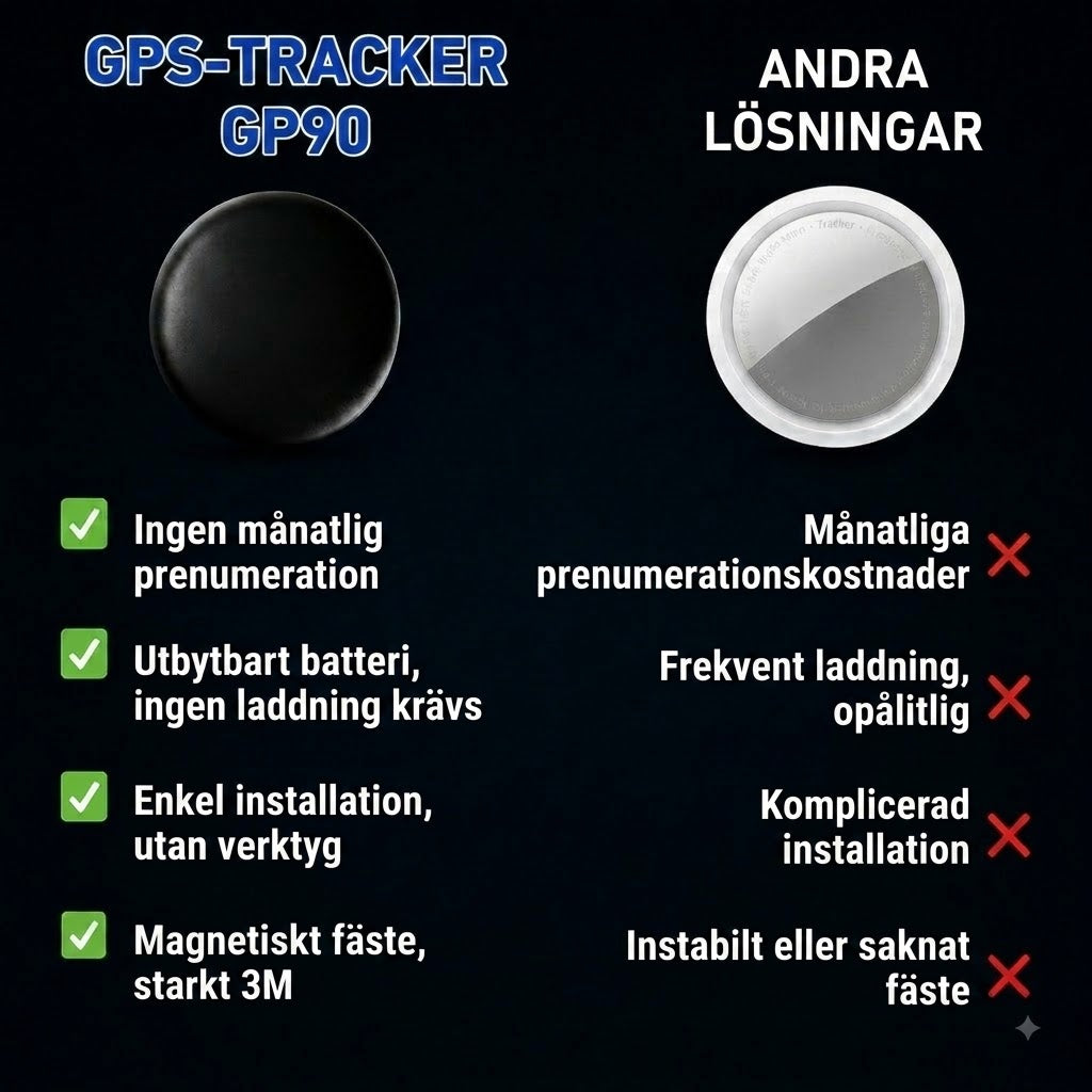 GP90 – Exakt GPS-spårare utan abonnemang (Android/iOS)