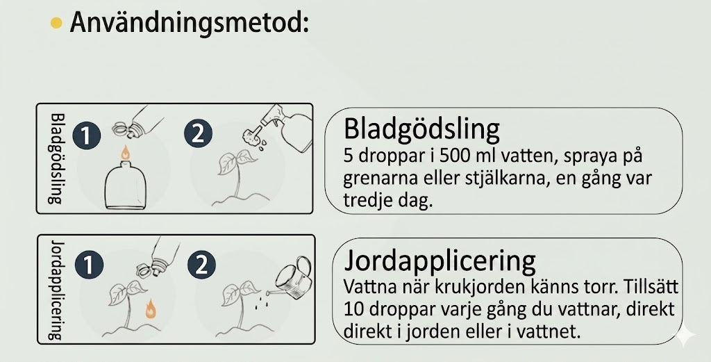 Flytande växtnäring